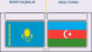 Казахстан VS Азербайджан ?? Армия 2022?? Сравнение военной мощи