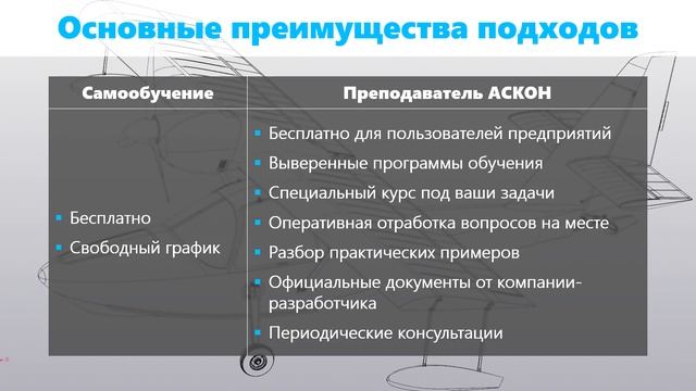 Эффективное освоение КОМПАС-3D. Инженерная практика онлайн. Часть 2 смотреть онлайн