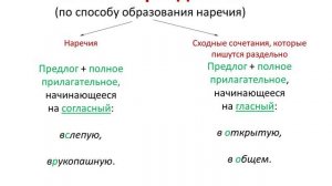 Правописание наречий и созвучных им сочетаний. Задание 14