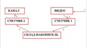 301 просмотр YouTube или стоп хитрован! Что скрывается за 301 просмотром?