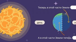 Как запомнить планеты Солнечной системы