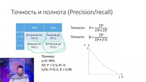 9.5 Советы