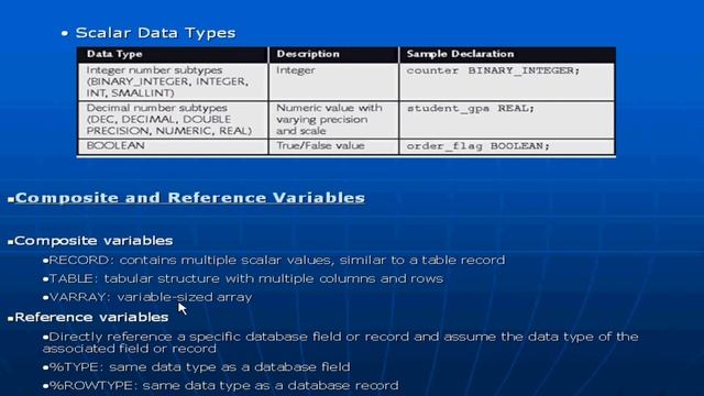 DBMS-Oracle - PL/SQL Introduction - Telugu-Lesson-25