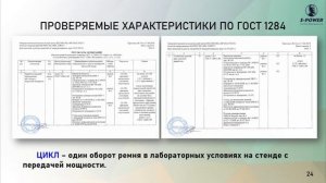 КЛИНОВЫЕ РЕМНИ S-POWER [ООО "КЕСЛ"]