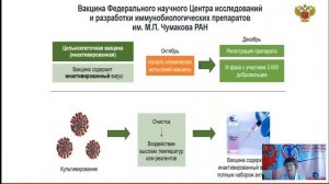 Вакцинопрофилактика COVID 19