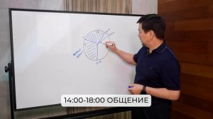 Кластеризация времени | Эффективный способ спланировать день | Маргулан Сейсембай