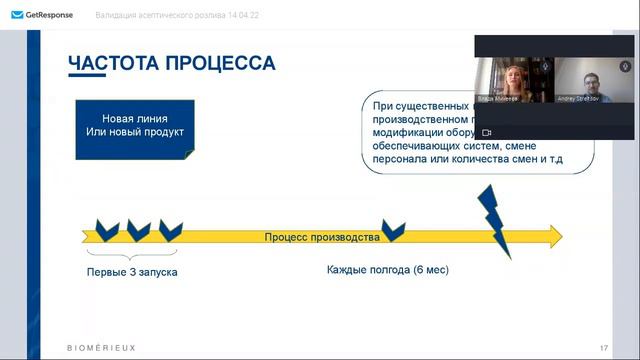 Вебинар bioMerieux. Валидация асептического розлива. 14.04.2022