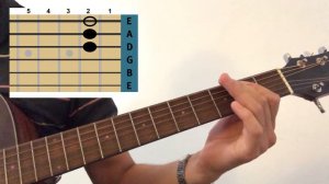 How to play “Sappy” sad version by Nirvana. Acoustic guitar lesson tutorial. Tabs Cover Easy Chords