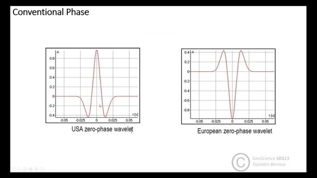 Seismic Wavelet Extraction