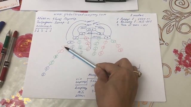 Маркетинг компании Global trend