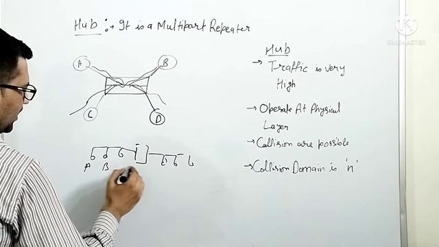 Hub Networking Device | Computer Network | CUET BSC COMPUTER SCIENCE | CUCET MSC COMPUTER SCIENCE