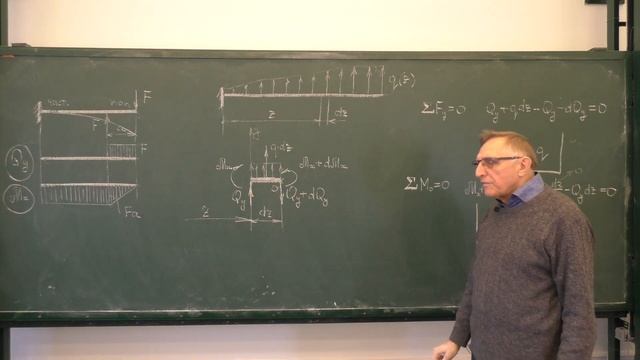 Сопротивление материалов. Лекция: изгиб балок, основные сведения