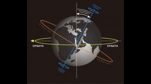 $7 "Движения Земли", География 5-6 классы, Полярная звезда