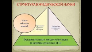 теория государства и права как наука