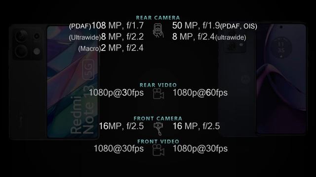 Redmi Note 13 5G vs Moto G84 5G Full phone specs comparison