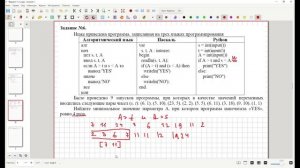 Вариант №11. Разбор заданий №1-12 тренировочной работы по информатике февраль 2024