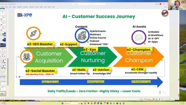 Matt Fok : AI & ChatGPT | AI Tools : Gamma AI, Leonardo AI | Metaverse | Future of tech. смотреть онлайн