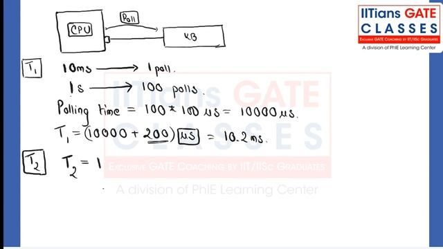 GATE 2023 CS/IT | Computer Organisation & Architect | GATE Computer Science Question Paper solution