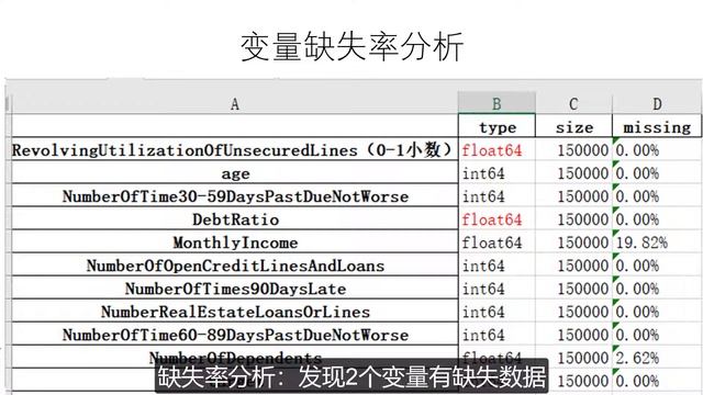 Python信用评分卡建模-give me some credit数据集，AUC 0.93 ks 0.71 смотреть онлайн