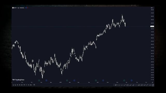 ?| РЫНОК БУДЕТ РАСТИ ВСЕГДА? НУ-НУ | Всех Опять Развели | Прогноз рынка