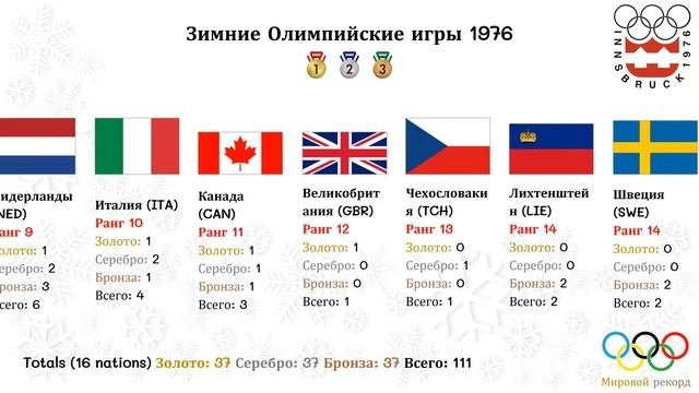 Зимние Олимпийские игры 1976