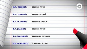 1 класс. Русский язык. Склонение прилагательных во множественном числе