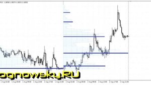 индикаторы горизонтальных объемов на форекс в мт4