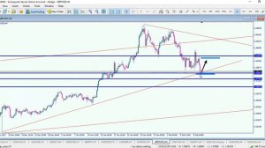 (RU) Сигнал на вход по GBPUSD потвержден