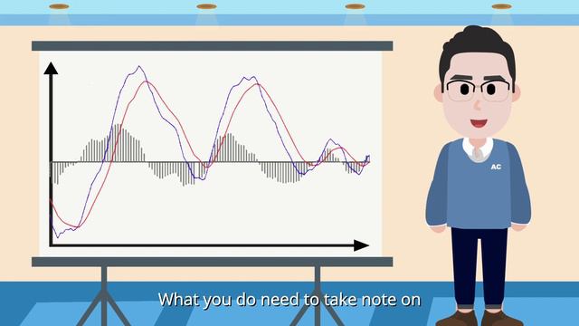 MACD | Technical Indicator смотреть онлайн