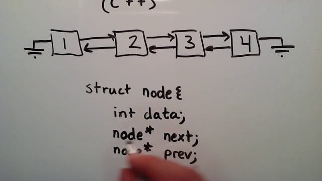 What is a Doubly Linked List