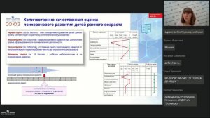 Современный подход к развитию и сопровождению ребенка раннего возраста и его семьи