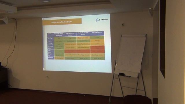 Artificial neural networks by Stepan Novikov (Rus, remote) смотреть онлайн