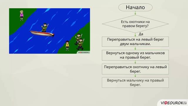 6 класс. 28. Алгоритмы с повторениями