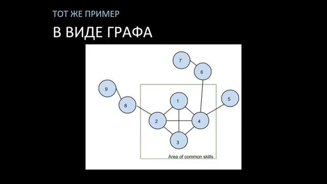 Data mining of social | Anna Dubovik | TEDxYouth@Tomsk