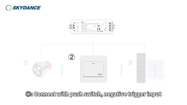 Fade-in Fade-out Push+RF LED Dimmer V1-F（Use Ways）