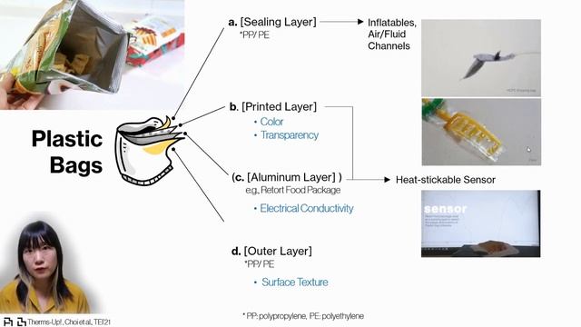 Therms-Up!: DIY Inflatables and Interactive Materials by Upcycling Wasted Thermoplastic Bags смотреть онлайн