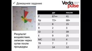 Пошаговая работа с программным модулем "Рефлексотерапия": занятие 6