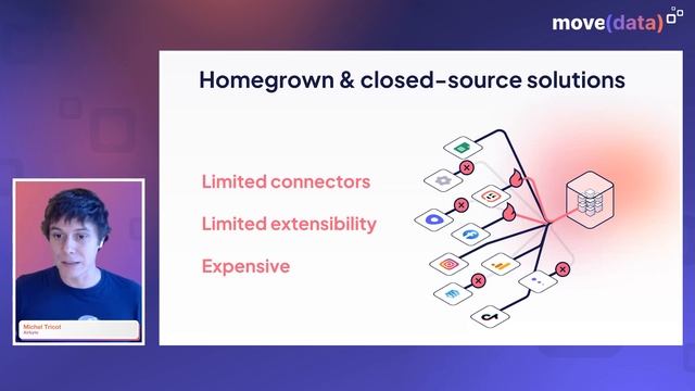 Building the Foundations of Data Movement | Airbyte CEO Keynote #movedata2022 смотреть онлайн