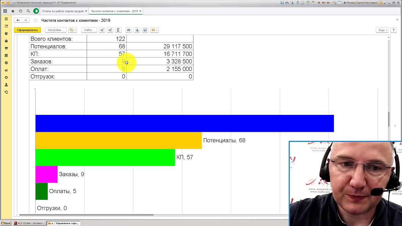 Оценка менеджера по 4 группам показателей. CRM для руководителей. Заброшенность клиентов смотреть онлайн
