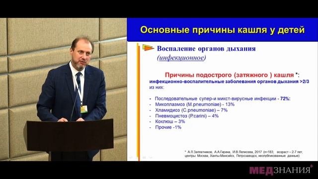 Место мукорегуляторов в терапии кашля при респираторных инфекциях у детей. Заплатников А.Л.