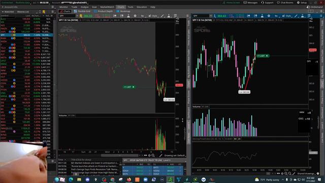 Live Day Trading! Gap Down! TWTR DWAC MULN. +$1025