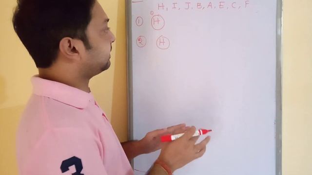 AVL Tree (Height Balanced Tree) смотреть онлайн