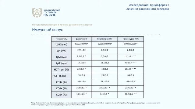 День рассеянного склероза. Лекция Ольшанского А.Г.