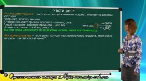 Части речи
