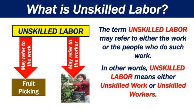 What is Unskilled Labor?
