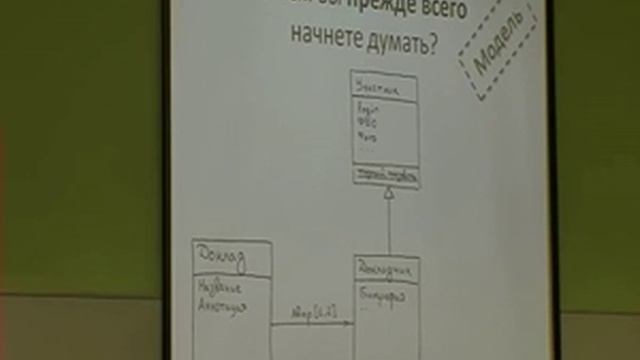 Обзор Feature-Driven Development и Domain-Driven Design смотреть онлайн