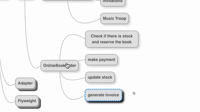 Facade Design Pattern