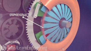 Принцип работы сцепления