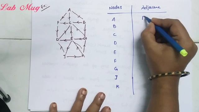 Graph traversal techniques || Depth first search in data structure || 60 ||Data structures in telug смотреть онлайн