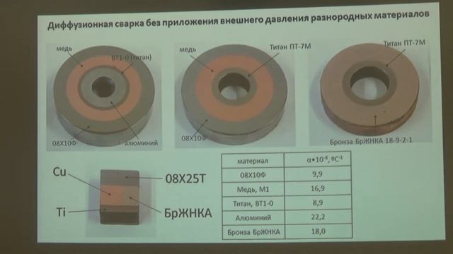Закономерности формирования трибологических свойств сплавов скольжения смотреть онлайн